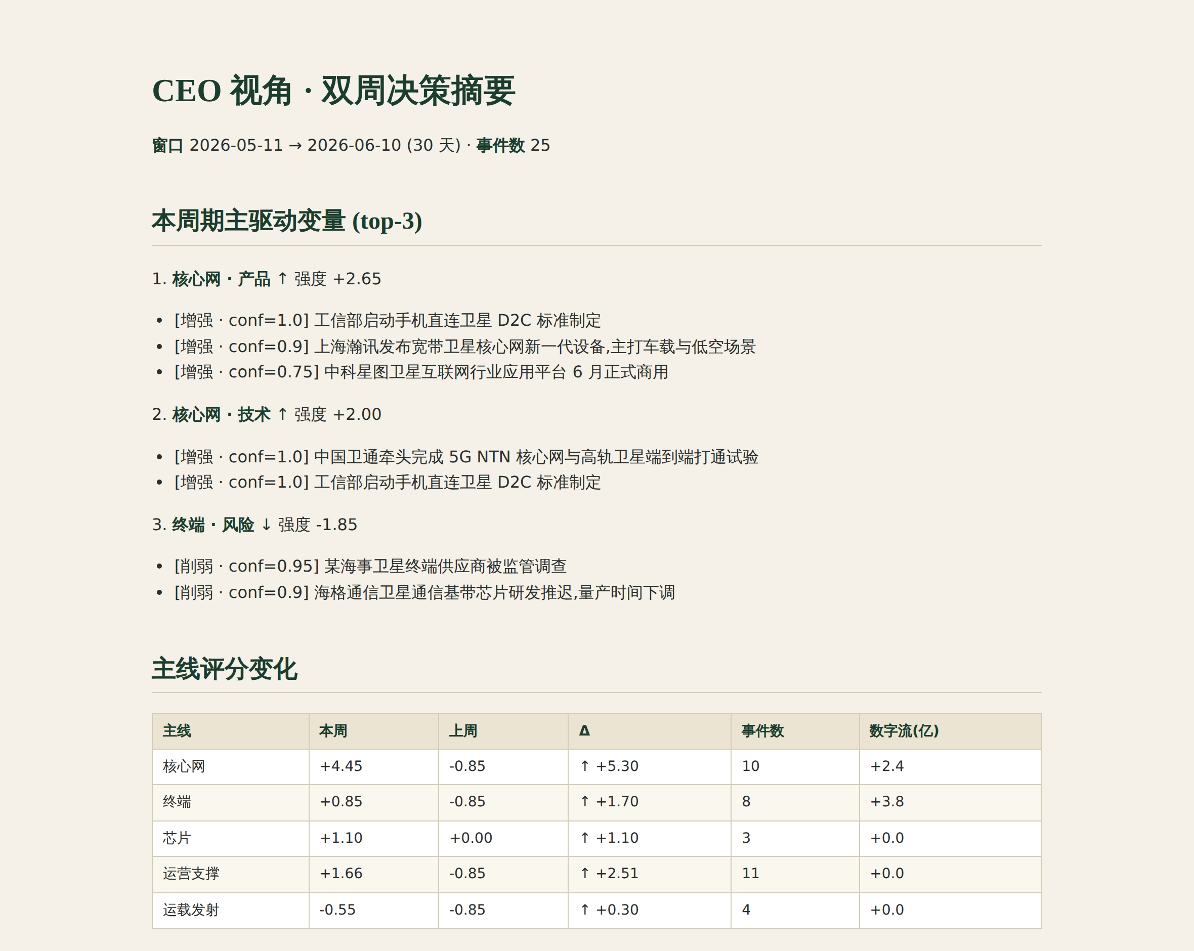决策报告网页截图